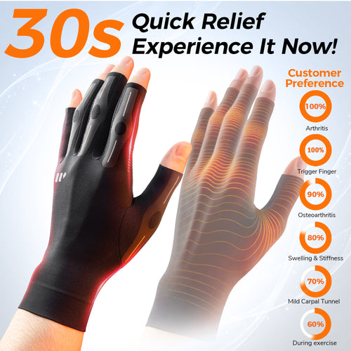 Whcool Compression Gloves for Hand and Joint Pain Relief,Arthritis Gloves for Men & Women,Reduce Hand Swelling and Stiffness,1 Pair