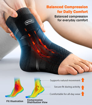 Image showing WHCOOL ankle compression sleeve with balanced compression design, focused on comfort, fit, and everyday wear.

